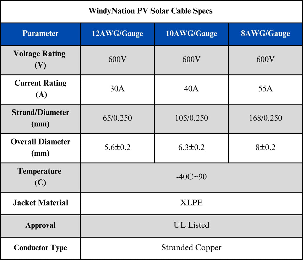 8 AWG Solar Cable Kit - 500B / 500R / 6PV