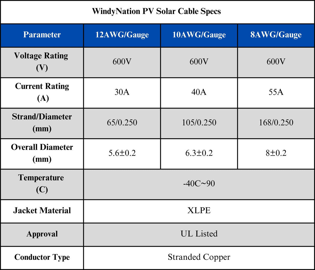 8 AWG Solar Cable Kit - 500B / 500R / 6PV