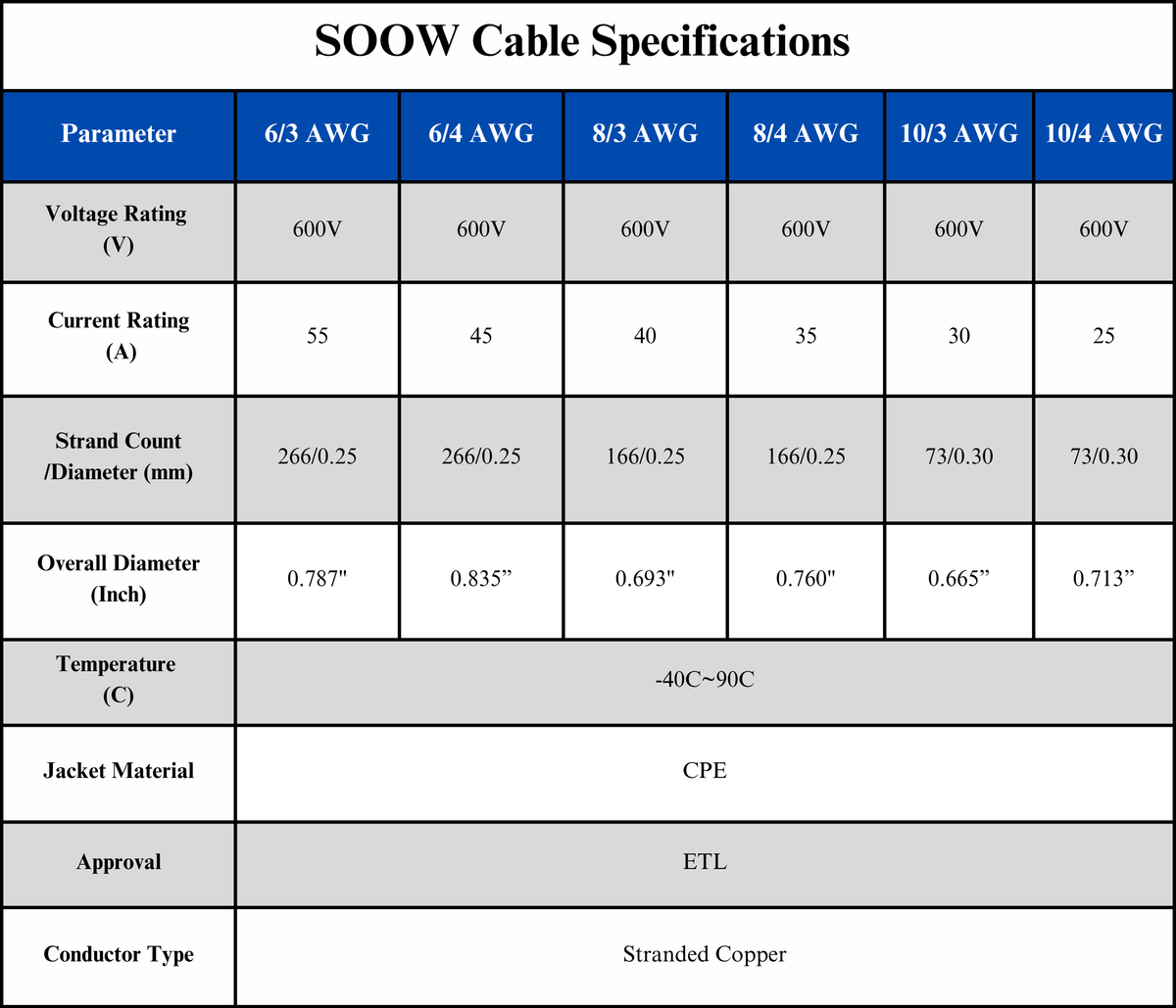 10/3 SOOW Cable Cord Wire - 10 Gauge 10 AWG 3 Conductor 600V Portable Power Extension Cord Cable with Ultra Flexible Insulation Jacket