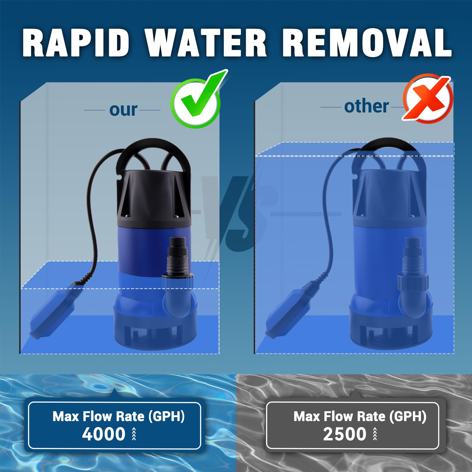 1.2HP Submersible Water Pump, 4000GPH Water Pump for Clean Water