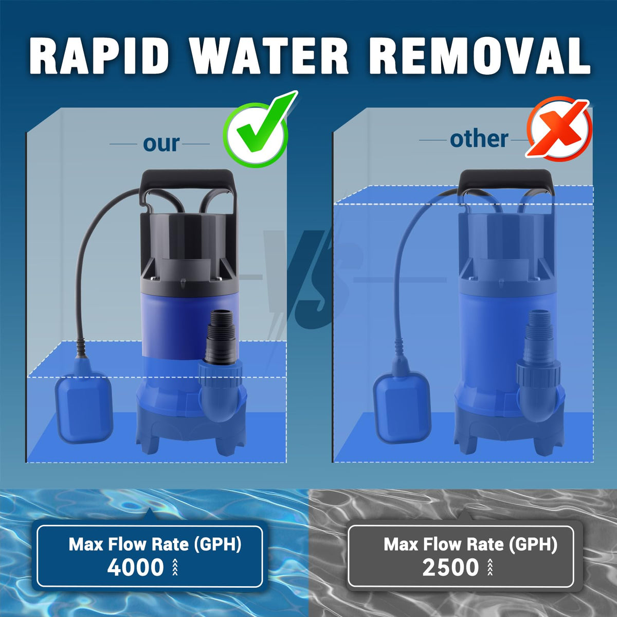 1.2HP Submersible Water Pump, 4000GPH Water Pump for Clean Water