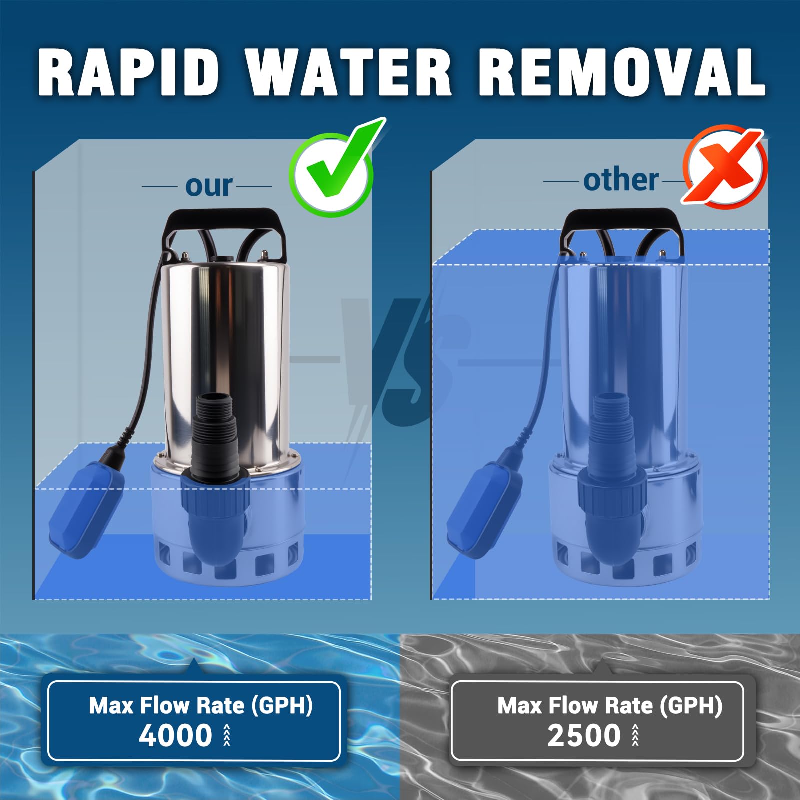 1.2HP Submersible Water Pump, 4000GPH Water Pump for Clean Water