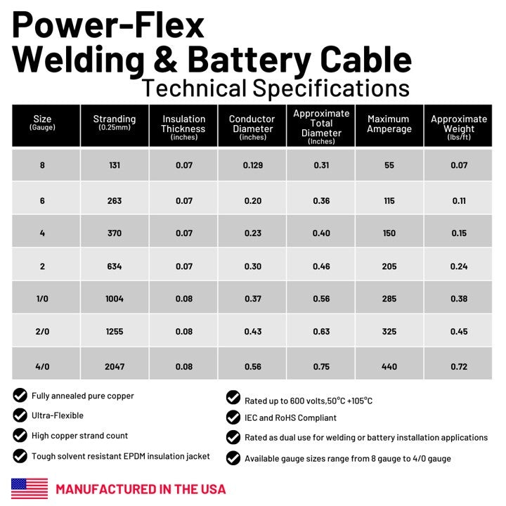 1/0 Gauge Welding Battery Cable Kit - Includes 5 pieces of 3/8" + 5 pieces of 5/16"  Tinned Copper Cable Lugs and 3 Feet Black Heat Shrink Tubing